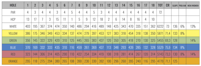Ergebniskarte Castelgandolfo Golf Club